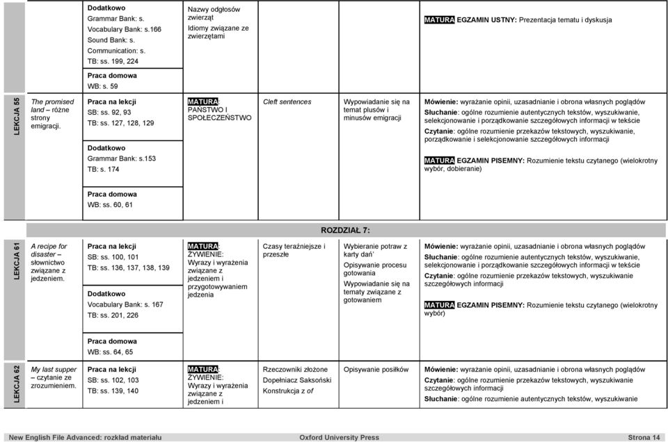 174 PAŃSTWO I SPOŁECZEŃSTWO Cleft sentences temat plusów i minusów emigracji selekcjonowanie i porządkowanie w tekście, porządkowanie i selekcjonowanie MATURA EGZAMIN PISEMNY: Rozumienie tekstu