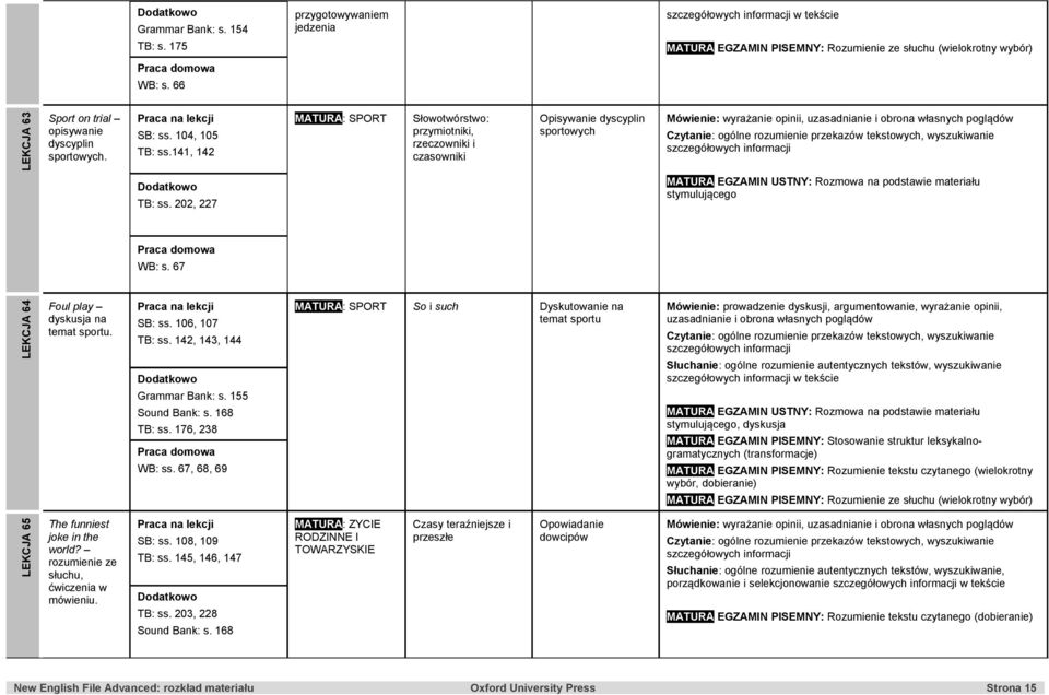202, 227 MATURA EGZAMIN USTNY: Rozmowa na podstawie materiału stymulującego WB: s. 67 LEKCJA 64 Foul play dyskusja na temat sportu. SB: ss. 106, 107 TB: ss. 142, 143, 144 Grammar Bank: s.
