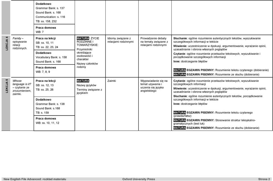 168 WB: 7, 8, 9 ŻYCIE TOWARZYSKIE: Przymiotniki określające osobowość i charakter Nazwy członków rodziny Idiomy relacjami rodzinnymi Prowadzenie debaty na tematy relacjami rodzinnymi Słuchanie:
