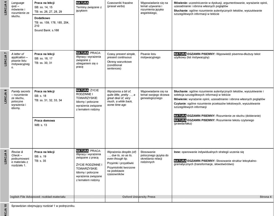 of application pisanie listu motywacyjneg o. SB: ss. 16, 17 TB: ss.