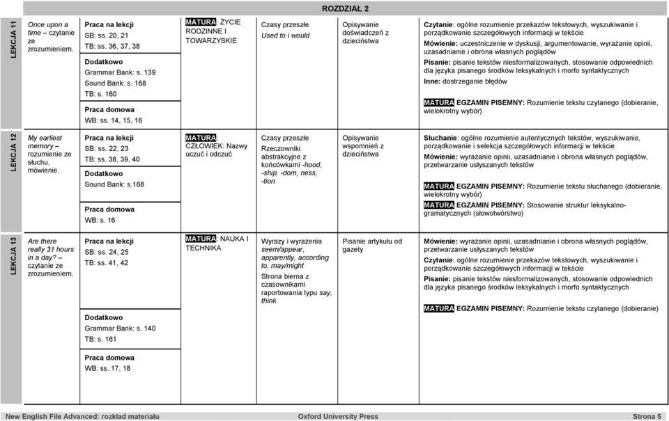 języka pisanego środków leksykalnych i morfo syntaktycznych Inne: dostrzeganie błędów MATURA EGZAMIN PISEMNY: Rozumienie tekstu czytanego (dobieranie, wielokrotny wybór) LEKCJA 12 My earliest memory