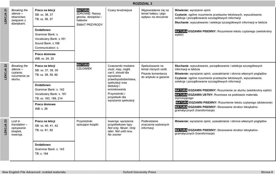 i selekcja w tekście Grammar Bank: s. Vocabulary Bank: s.161 Sound Bank: s.168 Communication: s. MATURA EGZAMIN PISEMNY: Rozumienie tekstu czytanego (wielokrotny wybór) WB: ss.