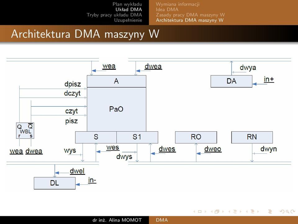 informacji Idea Zasady