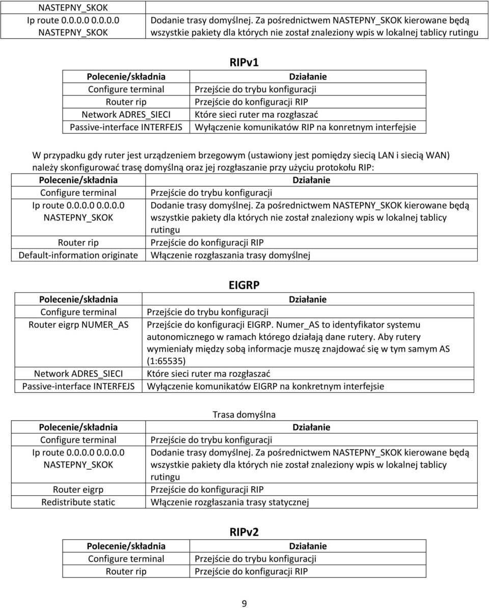 Które sieci ruter ma rozgłaszać Wyłączenie komunikatów RIP na konretnym interfejsie W przypadku gdy ruter jest urządzeniem brzegowym (ustawiony jest pomiędzy siecią LAN i siecią WAN) należy