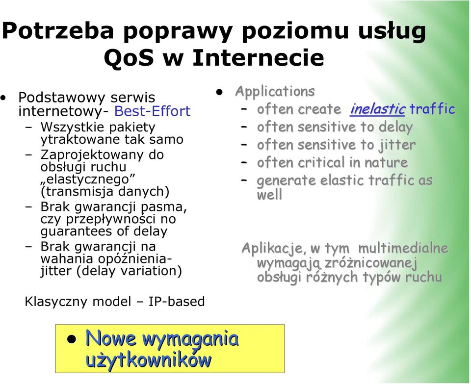 (delay variation) Klasyczny model IP-based Applications often create inelastic traffic often sensitive to delay often sensitive to jitter often critical