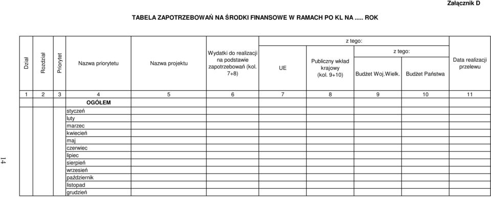 zapotrzebowań (kol. 7+8) UE Publiczny wkład krajowy (kol. 9+10) BudŜet Woj.Wielk.