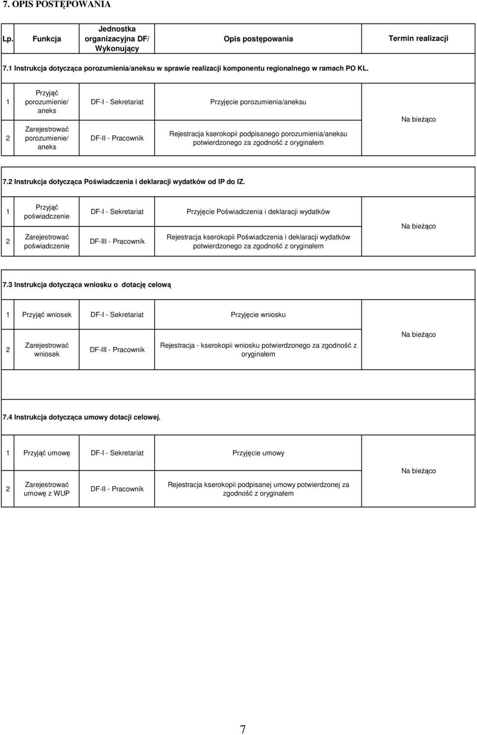 1 Przyjąć porozumienie/ aneks Zarejestrować porozumienie/ aneks DF-I - Sekretariat Przyjęcie porozumienia/aneksu Rejestracja kserokopii podpisanego porozumienia/aneksu potwierdzonego za zgodność z