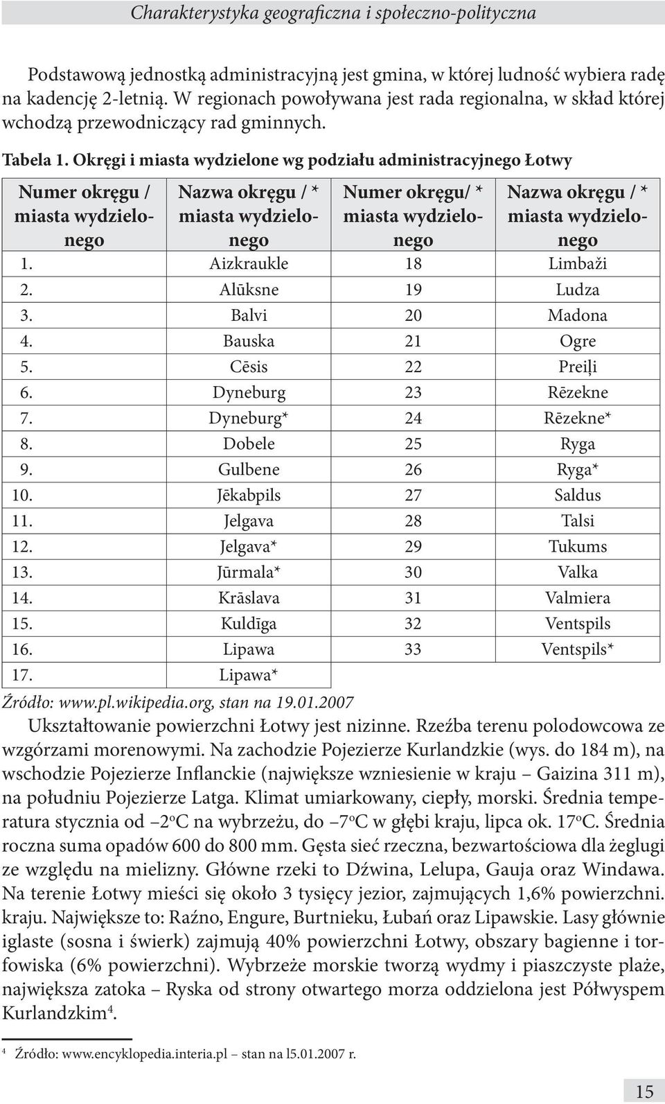 Okręgi i miasta wydzielone wg podziału administracyjnego Łotwy Numer okręgu / Nazwa okręgu / * Numer okręgu/ * Nazwa okręgu / * 1. Aizkraukle 18 Limbaži 2. Alūksne 19 Ludza 3. Balvi 20 Madona 4.