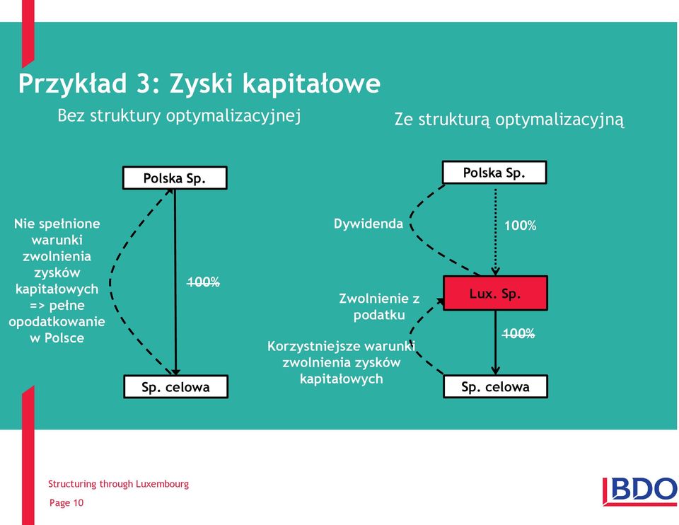 Polska Sp.