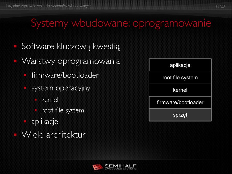 operacyjny kernel root fle system aplikacje Wiele