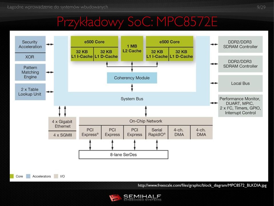 freescale.