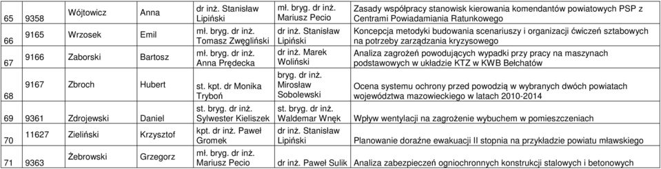 Zasady współpracy stanowisk kierowania komendantów powiatowych PSP z Centrami Powiadamiania Ratunkowego Koncepcja metodyki budowania scenariuszy i organizacji ćwiczeń sztabowych na potrzeby
