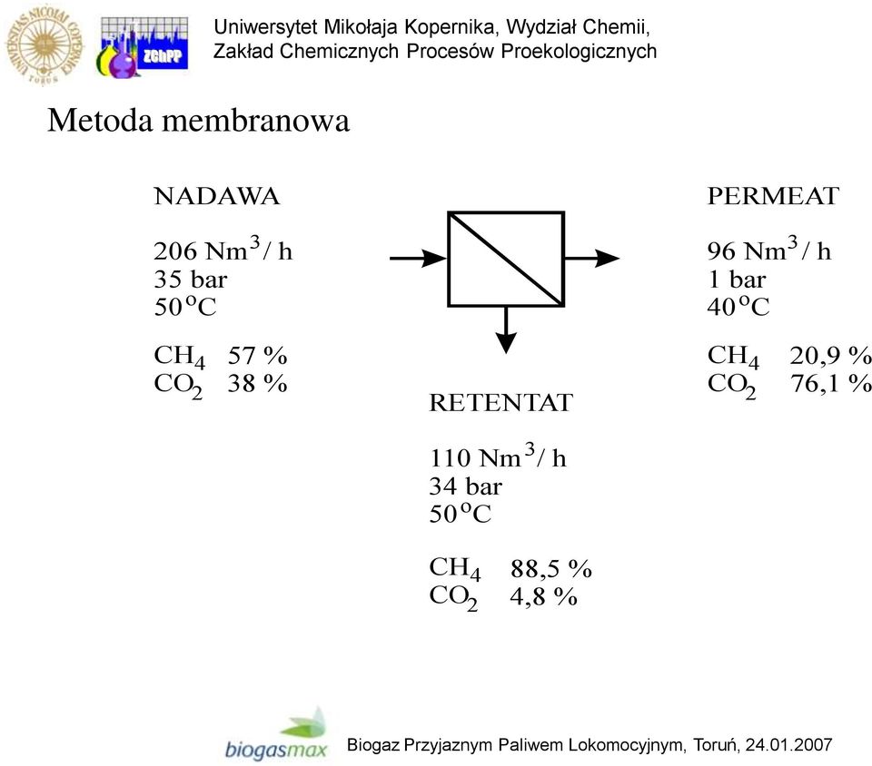 % 5 ppm RETENTAT 3 110 Nm / h 34 bar o 50 C CH CO N2 O 2 4 2