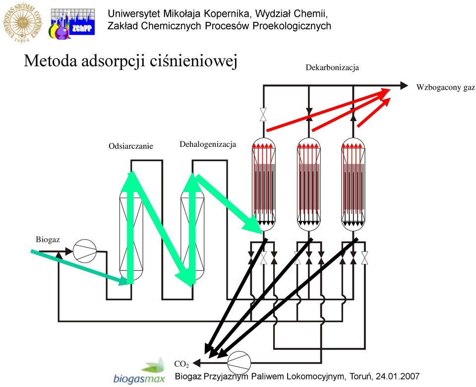 Dekarbonizacja