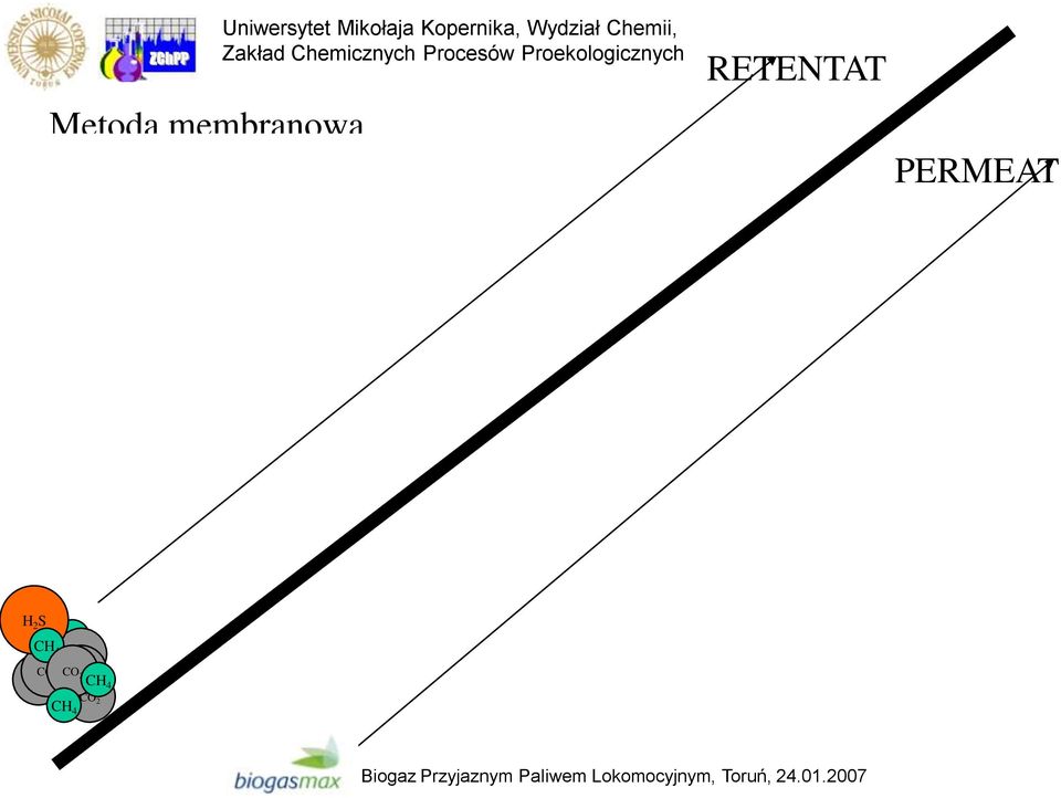 PERMEAT Biogaz Gaz wzbogacony H 2 S CH CH CH 4 4 4 CH 4
