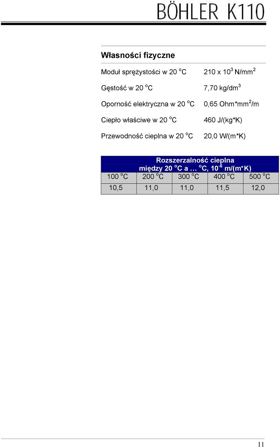 Przewodność cieplna w 20 o C 460 J/(kg*K) 20,0 W/(m*K) Rozszerzalność cieplna między
