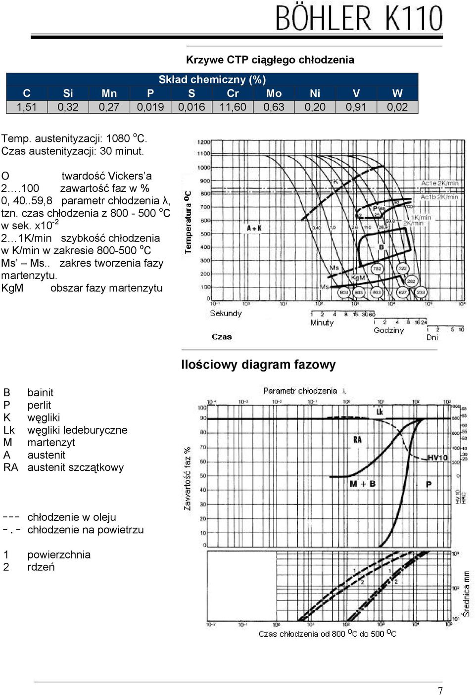 x10-2 2 1K/min szybkość chłodzenia w K/min w zakresie 800-500 o C Ms Ms.. zakres tworzenia fazy martenzytu.