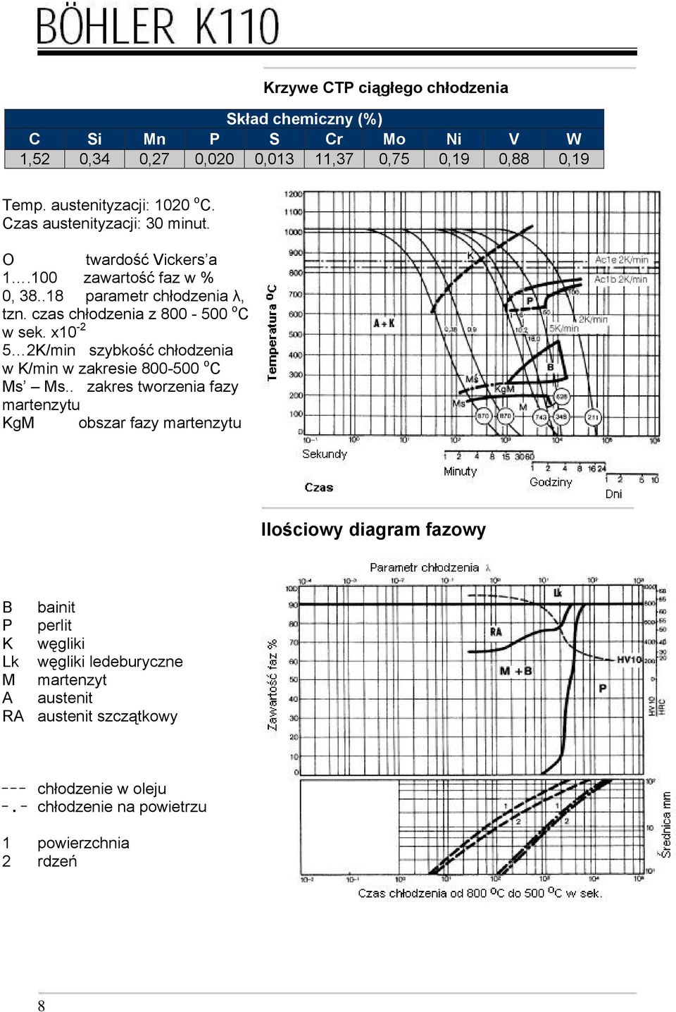 x10-2 5 2K/min szybkość chłodzenia w K/min w zakresie 800-500 o C Ms Ms.