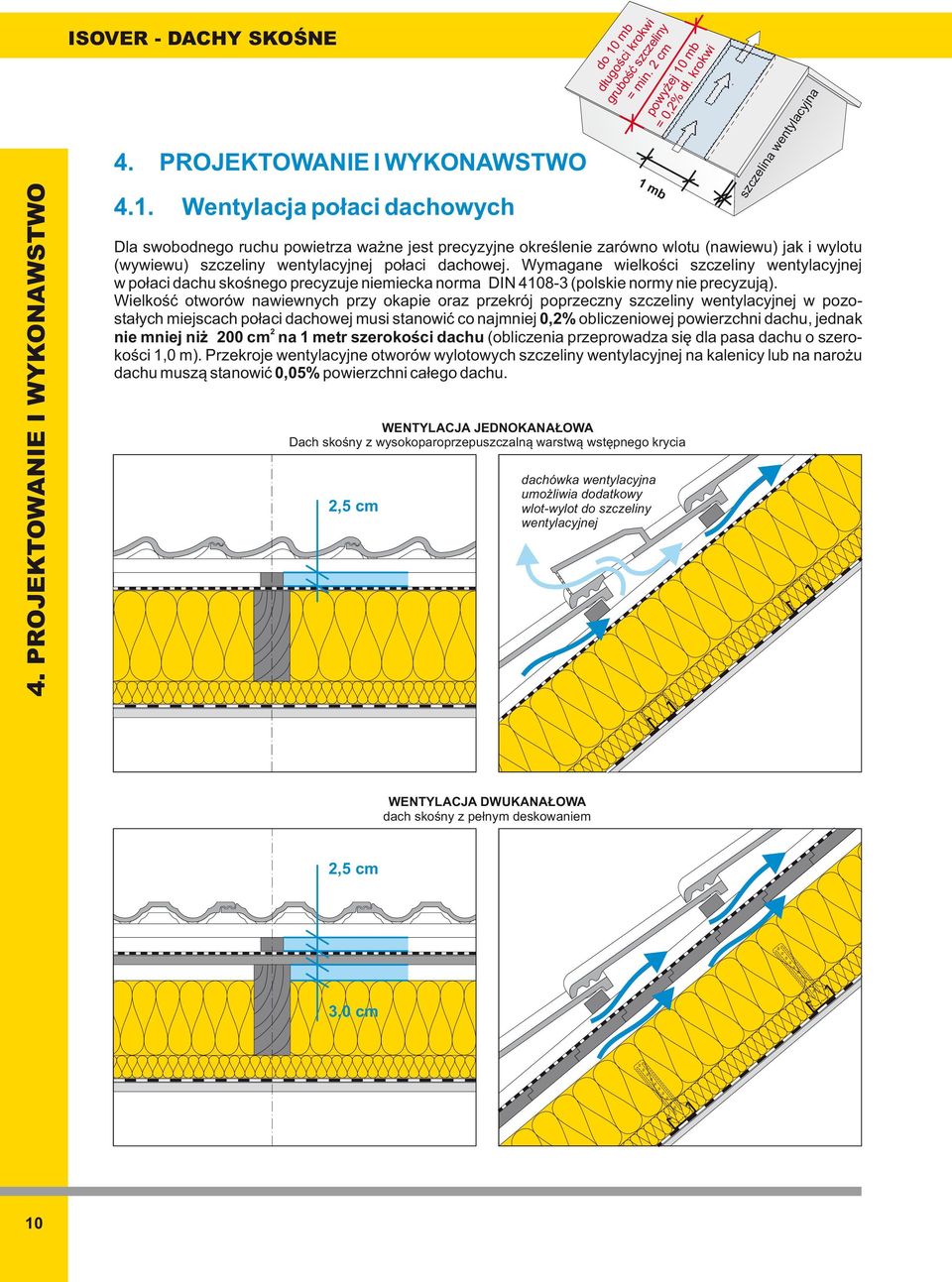 Wymagane wielkości szczeliny wentylacyjnej w połaci dachu skośnego precyzuje niemiecka norma DIN 4108-3 (polskie normy nie precyzują).