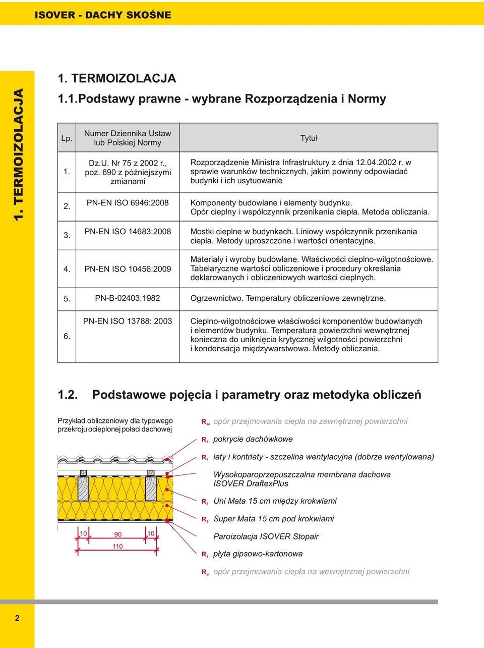 w sprawie warunków technicznych, jakim powinny odpowiadać budynki i ich usytuowanie Komponenty budowlane i elementy budynku. Opór cieplny i współczynnik przenikania ciepła. Metoda obliczania. 3. 4. 5.