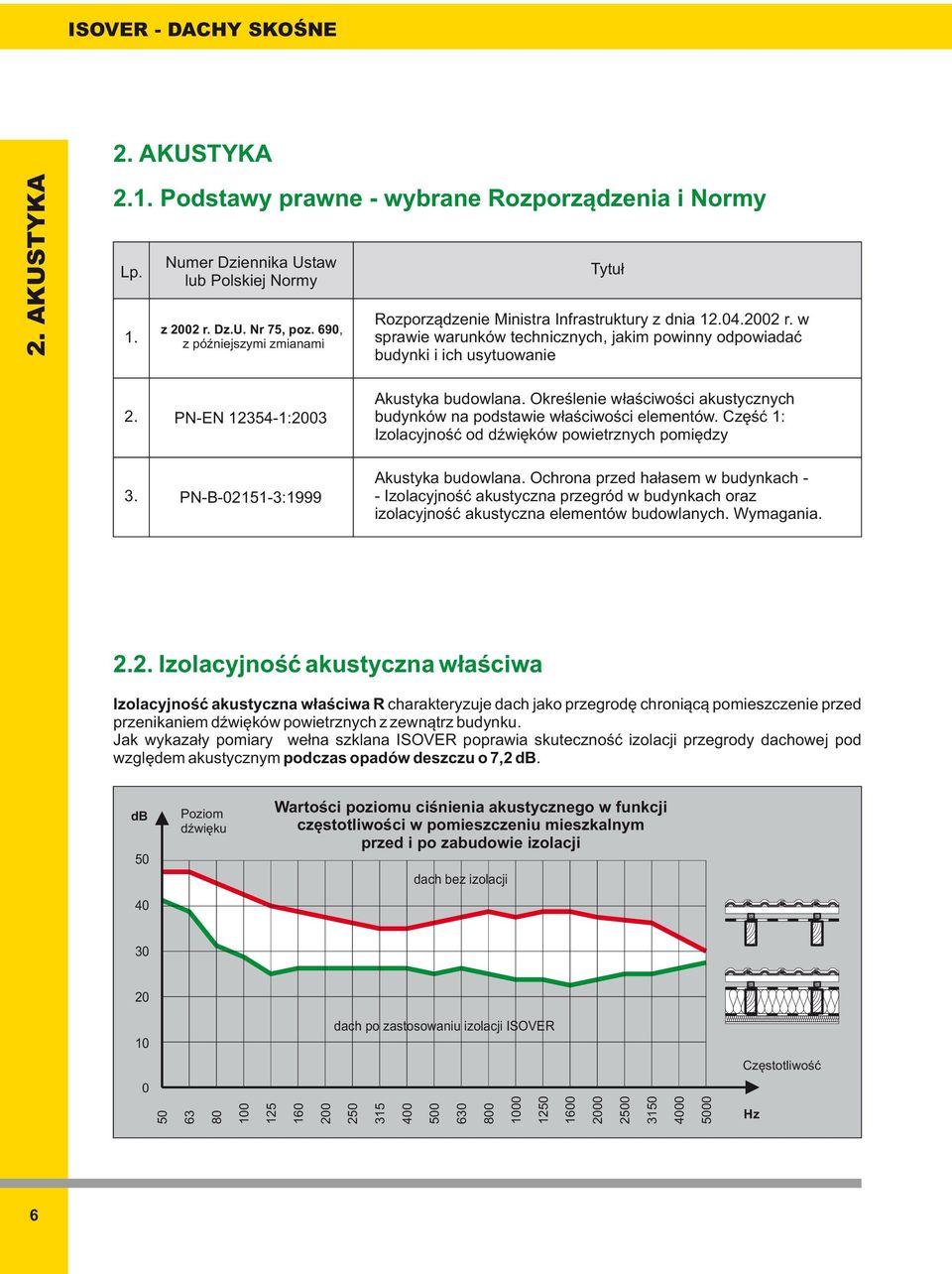 PN-EN 1354-1:003 Akustyka budowlana. Określenie właściwości akustycznych budynków na podstawie właściwości elementów. Część 1: Izolacyjność od dźwięków powietrznych pomiędzy 3.