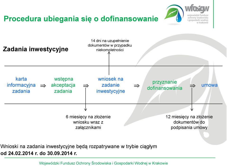 dofinansowania umowa 6 miesięcy na złożenie wniosku wraz z załącznikami 12 miesięcy na złożenie dokumentów do