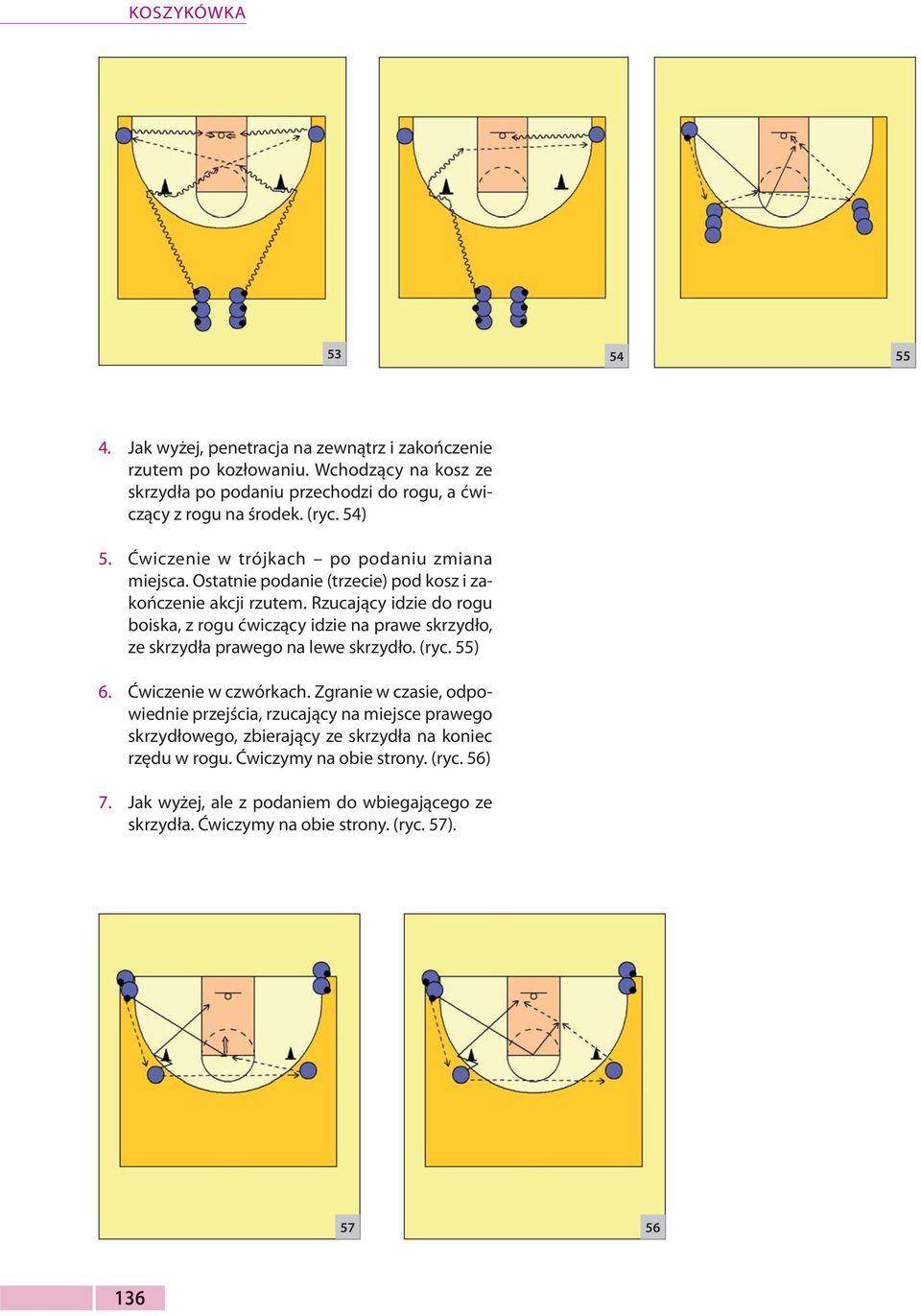 Rzucający idzie do rogu boiska, z rogu ćwiczący idzie na prawe skrzydło, ze skrzydła prawego na lewe skrzydło. (ryc. 55) 6. Ćwiczenie w czwórkach.