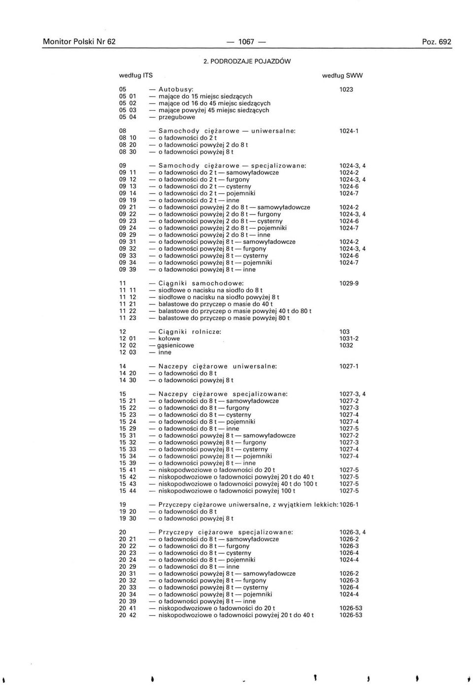 5 23 5 24 5 29 5 3 5 32 5 33 5 34 5 39 5 4 5 42 5 43 5 44 - Autobusy: - mające do 5 miejsc siedzących - mające od 6 do 45 miejsc siedzących - mające powyżej 45 miejsc siedzących - przegubowe -