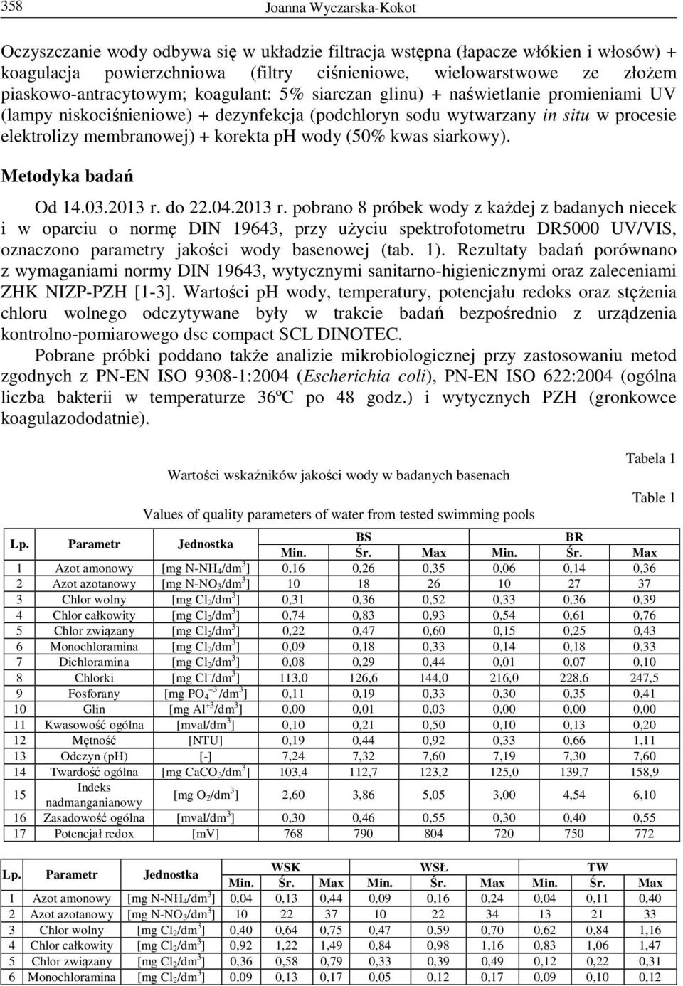 korekta ph wody (50% kwas siarkowy). Metodyka badań Od 14.03.2013 r.