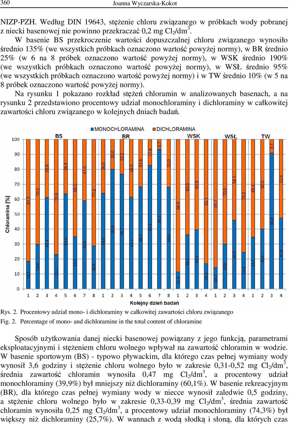 powyżej normy), w WSK średnio 190% (we wszystkich próbkach oznaczono wartość powyżej normy), w WSŁ średnio 95% (we wszystkich próbkach oznaczono wartość powyżej normy) i w TW średnio 10% (w 5 na 8