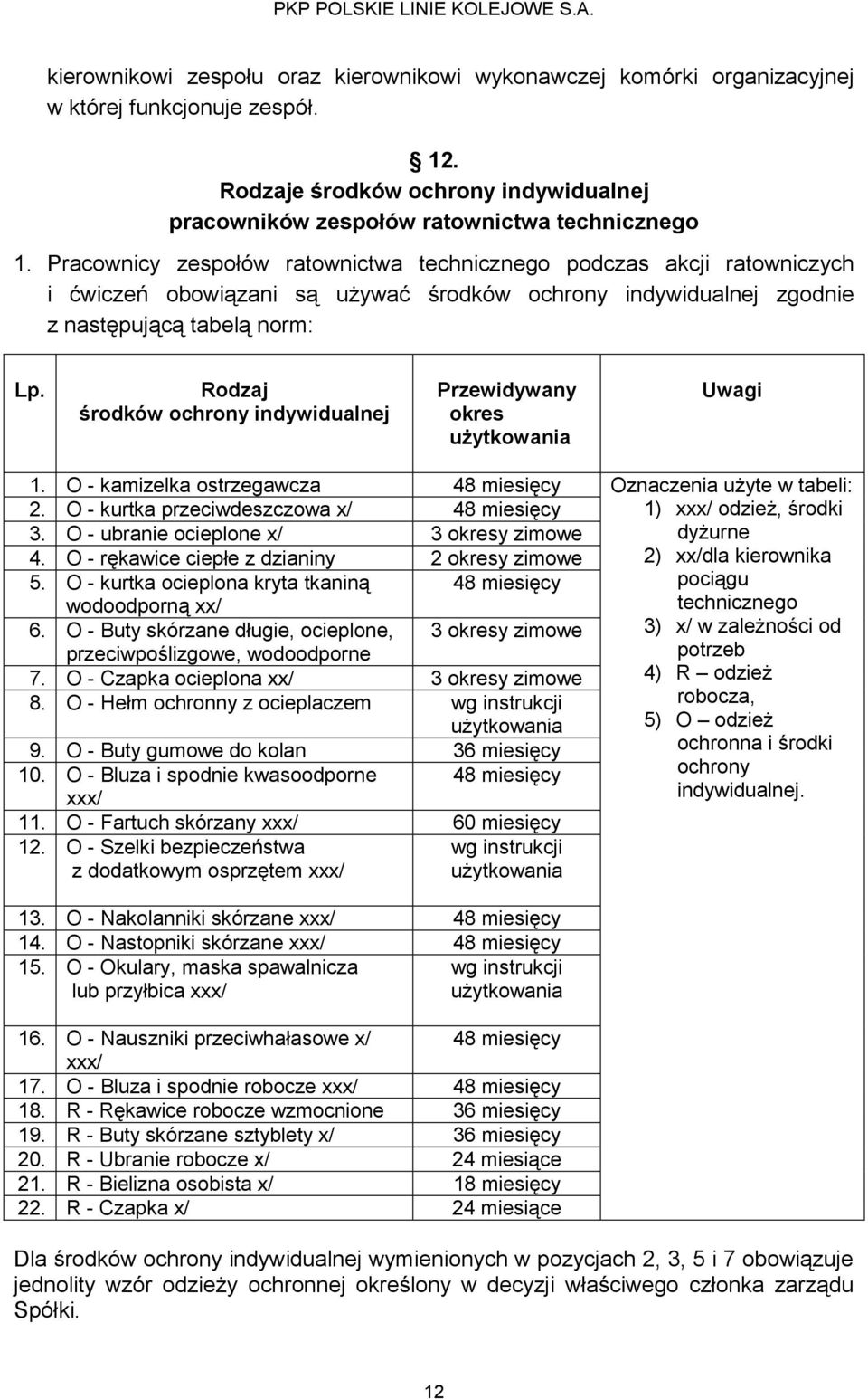 Rodzaj środków ochrony indywidualnej Przewidywany okres użytkowania Uwagi 1. O - kamizelka ostrzegawcza 48 miesięcy Oznaczenia użyte w tabeli: 2.