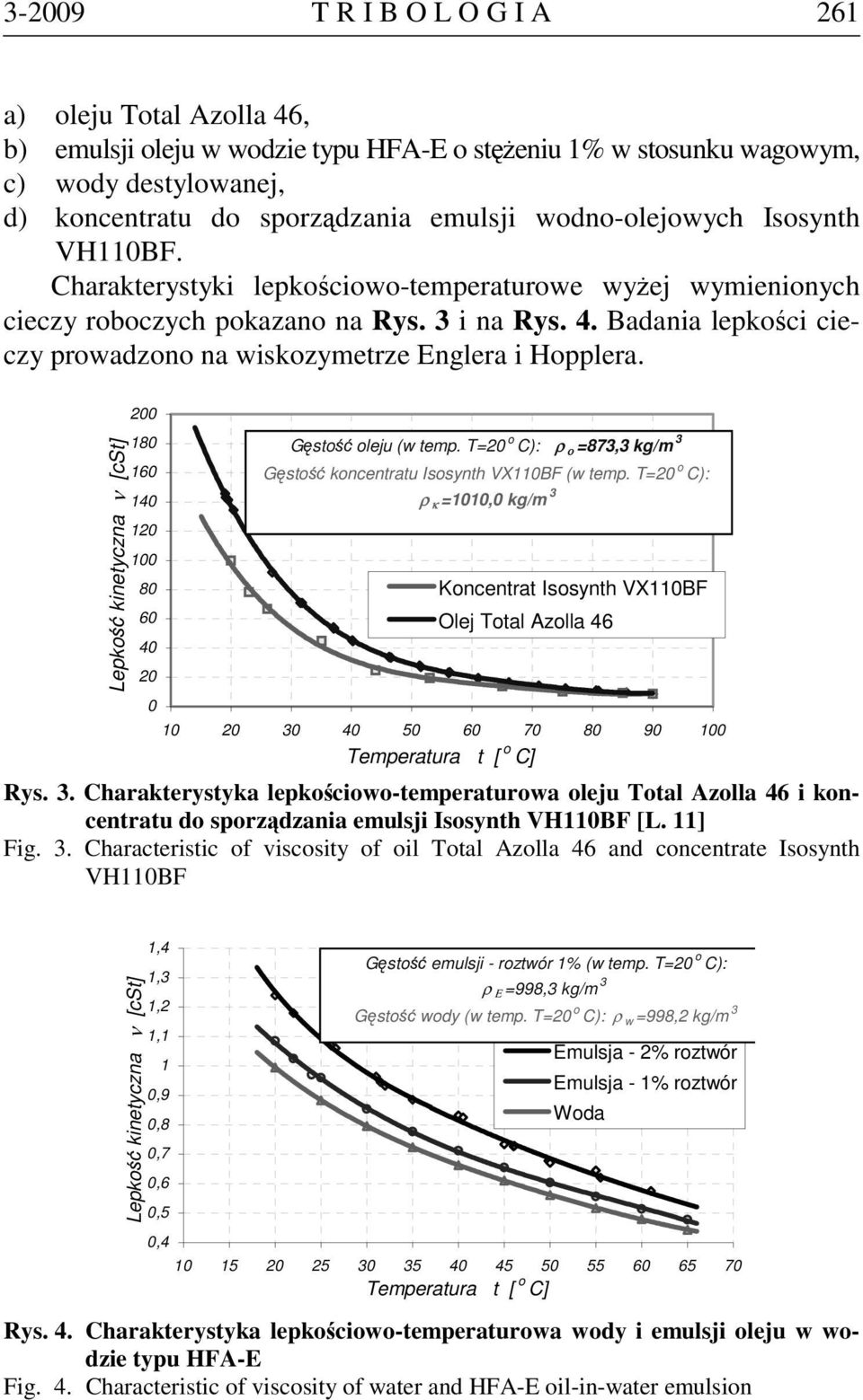 Badania lepkości cieczy prowadzono na wiskozymetrze Englera i Hopplera. Lepkość kinetyczna ν [cst] 200 180 160 140 120 100 80 60 40 20 0 Gęstość oleju (w temp.