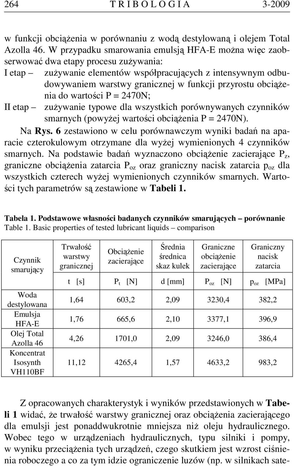 przyrostu obciążenia do wartości P = 2470N; II etap zużywanie typowe dla wszystkich porównywanych czynników smarnych (powyżej wartości obciążenia P = 2470N). Na Rys.