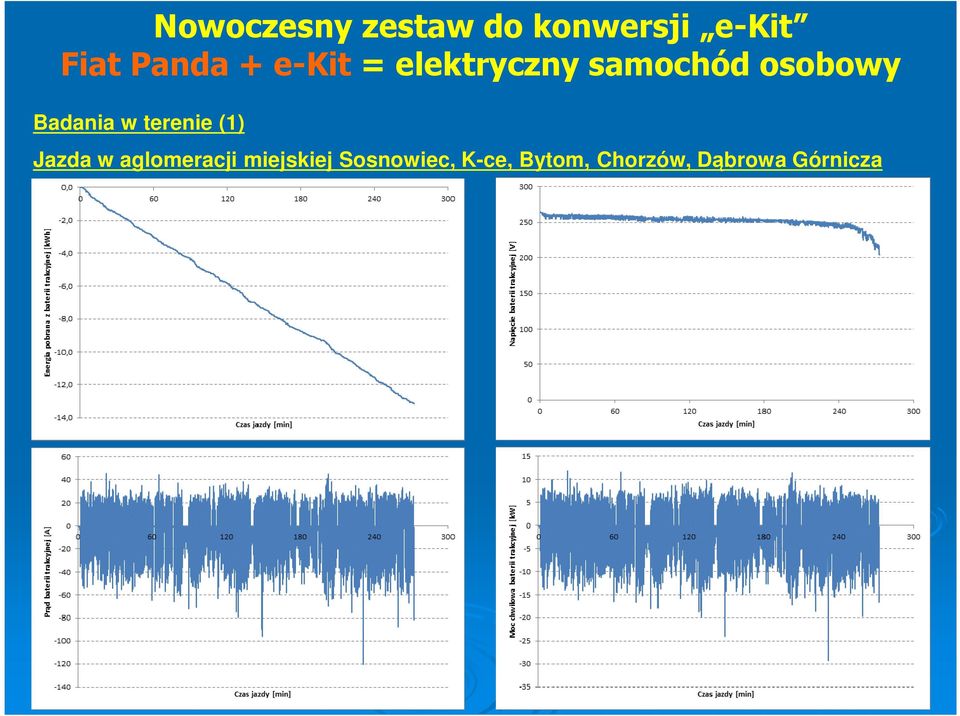 miejskiej Sosnowiec,