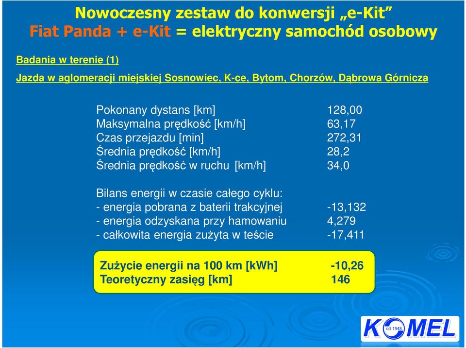 [km/h] 34,0 Bilans energii w czasie całego cyklu: - energia pobrana z baterii trakcyjnej -13,132 - energia odzyskana przy