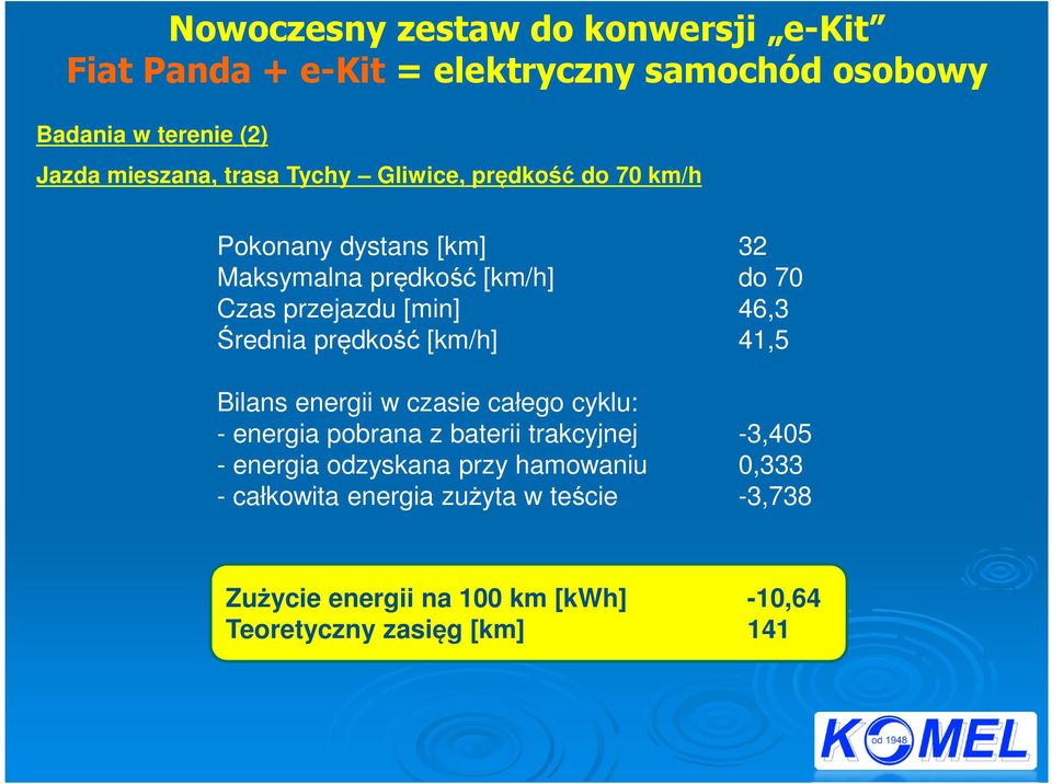 czasie całego cyklu: - energia pobrana z baterii trakcyjnej -3,405 - energia odzyskana przy hamowaniu