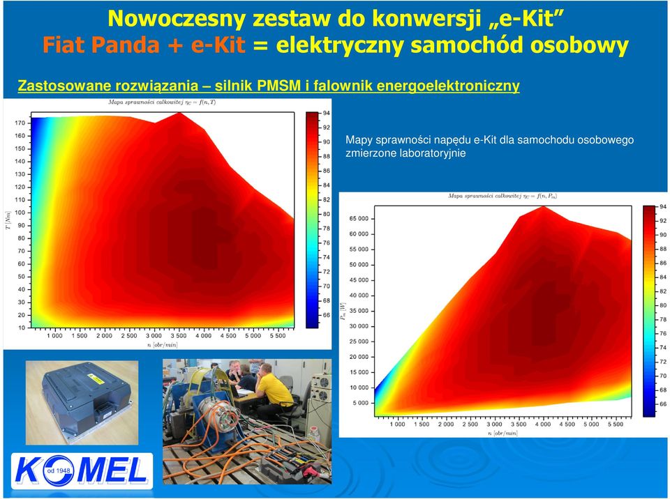 sprawności napędu e-kit dla