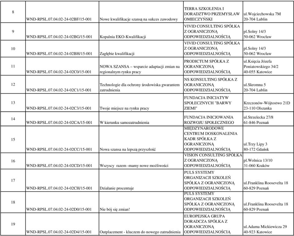 księcia Józefa Poniatowskiego 34/2 40-055 Katowice 12 WND-RPSL.07.04.02-24-02C1/15-001 Technologie dla ochrony środowiska gwarantem zatrudnienia NS KONSULTING SPÓŁKA Z ul.