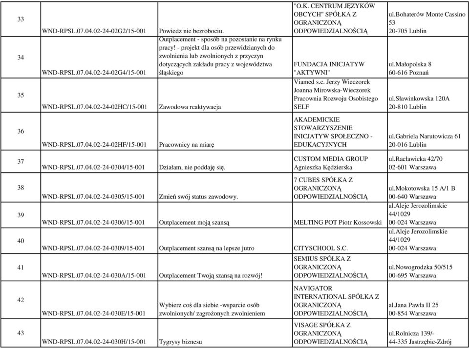CENTRUM JĘZYKÓW OBCYCH" SPÓŁKA Z FUNDACJA INICJATYW "AKTYWNI" Viamed s.c. Jerzy Wieczorek Joanna Mirowska-Wieczorek Pracownia Rozwoju Osobistego SELF ul.bohaterów Monte Cassino 53 20-705 Lublin ul.