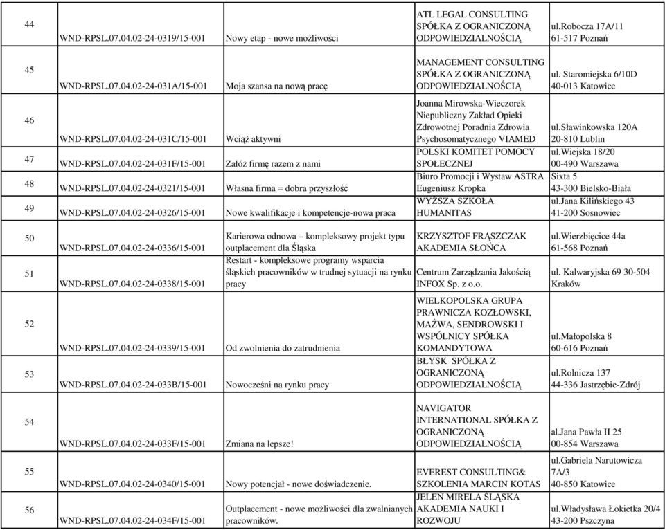 02-24-031C/15-001 WND-RPSL.07.04.