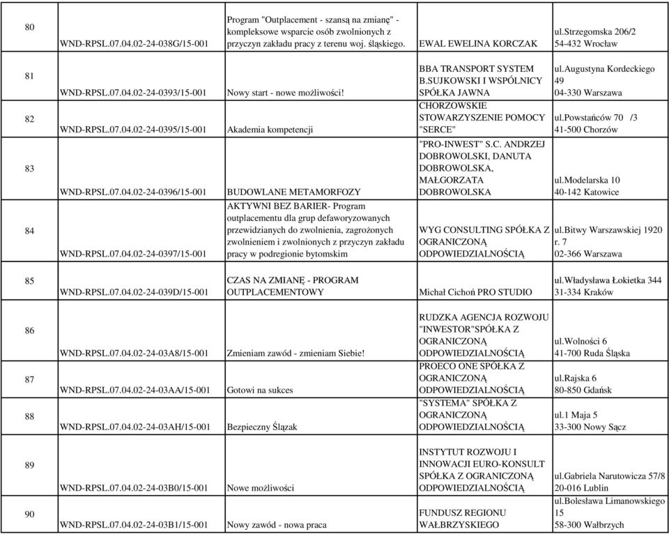 Akademia kompetencji BUDOWLANE METAMORFOZY AKTYWNI BEZ BARIER- Program outplacementu dla grup defaworyzowanych przewidzianych do zwolnienia, zagrożonych zwolnieniem i zwolnionych z przyczyn zakładu