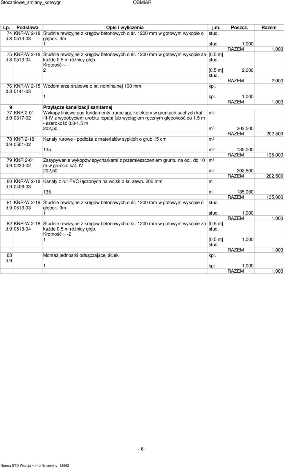 8 0141-03 Wodoierze śrubowe o śr. noinalnej 100 RAZEM 2,000 1 1,000 9 Przyłącze kanalizacji sanitarnej 77 KNR 2-01 d.9 0317-02 78 KNR 2-18 d.9 0501-02 79 KNR 2-01 d.9 0230-02 80 KNR-W 2-18 d.