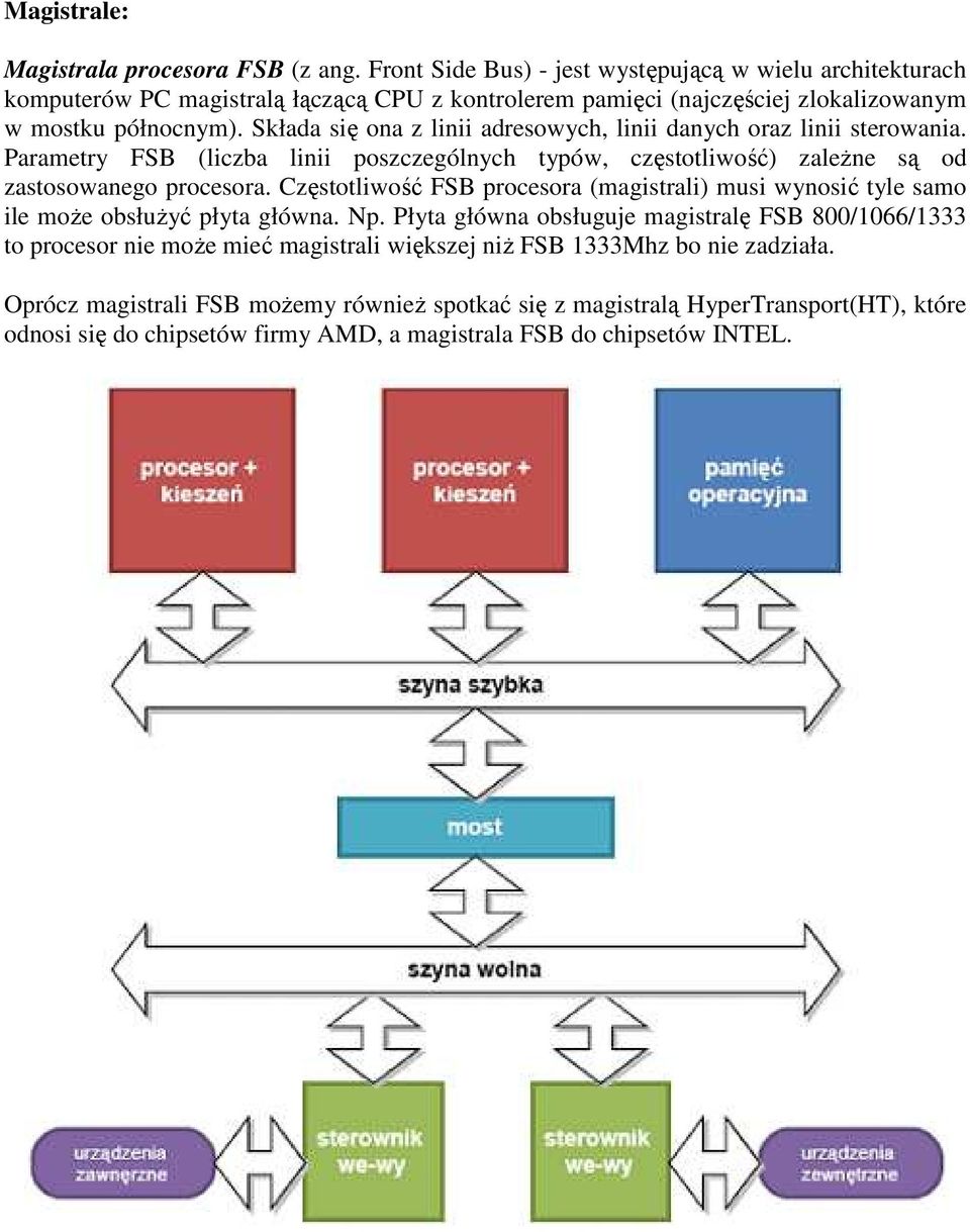 Składa się ona z linii adresowych, linii danych oraz linii sterowania. Parametry FSB (liczba linii poszczególnych typów, częstotliwość) zaleŝne są od zastosowanego procesora.