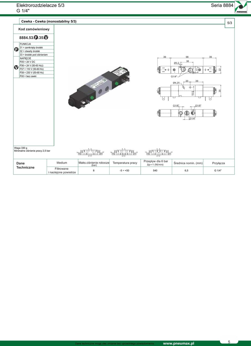 . V FUNKCJA 31 zamknięty środek 32 otwarty środek 33 środek pod ciśnieniem NAPIĘCIE F05 24 V DC F56 24 V (50-60 Hz)) F57 110 V (50-60 Hz) F58 230 V