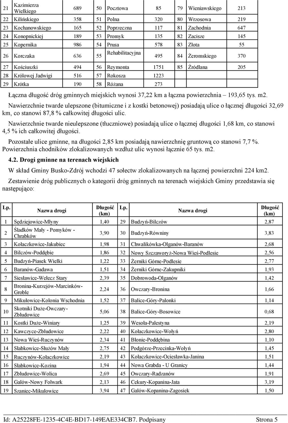 Rokosza 1223 29 Krótka 190 58 Różana 273 Łączna długość dróg gminnych miejskich wynosi 37,22 km a łączna powierzchnia 193,65 tys. m2.