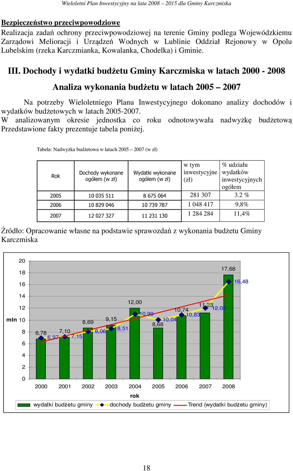 Dochody i wydatki budżetu Gminy Karczmiska w latach 2000-2008 Analiza wykonania budżetu w latach 2005 2007 Na potrzeby Wieloletniego Planu Inwestycyjnego dokonano analizy dochodów i wydatków