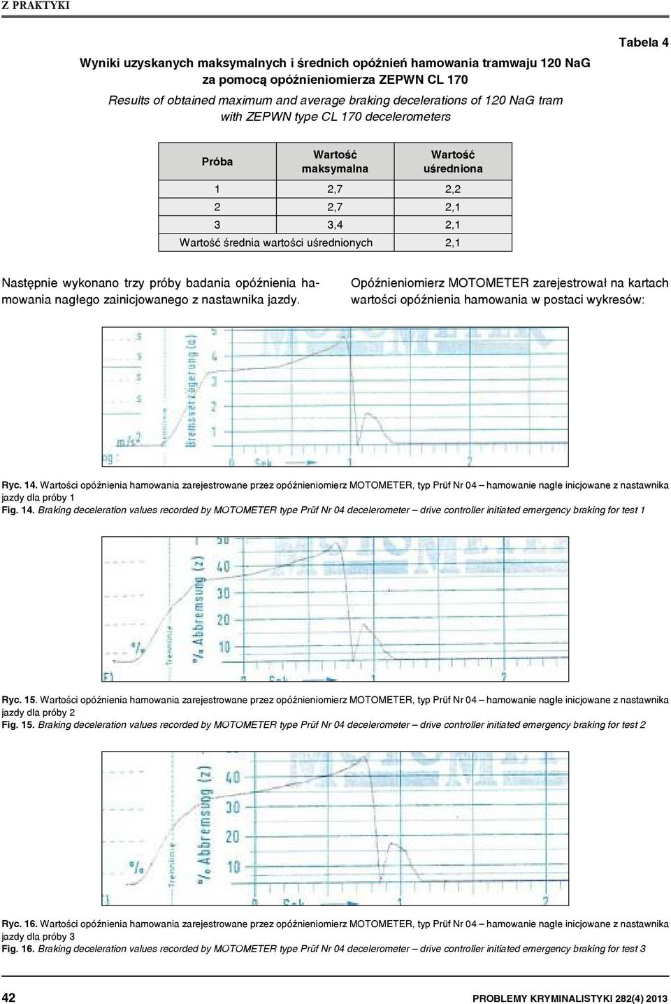 nagłego zainicjowanego z nastawnika jazdy. Opóźnieniomierz MOTOMETER zarejestrował na kartach wartości opóźnienia hamowania w postaci wykresów: Ryc. 14.