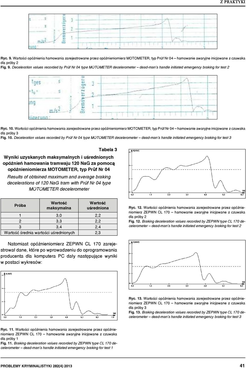 Deceleration values recorded by Prüf Nr 04 type MOTOMETER decelerometer dead-man s handle initiated emergency braking for test 3 Tabela 3 Wyniki uzyskanych maksymalnych i uśrednionych opóźnień