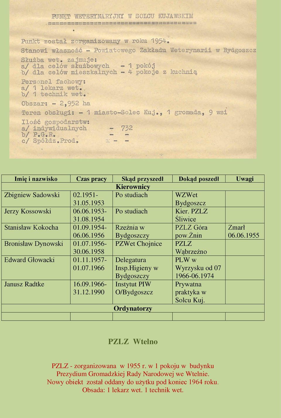 11.1957-01.07.1966 Delegatura Insp.Higieny w PLW w Wyrzysku od 07 Janusz Radtke 16.09.1966-31.12.1990 y Instytut PIW O/ Ordynatorzy 1966-06.1974 Prywatna praktyka w Solcu Kuj.