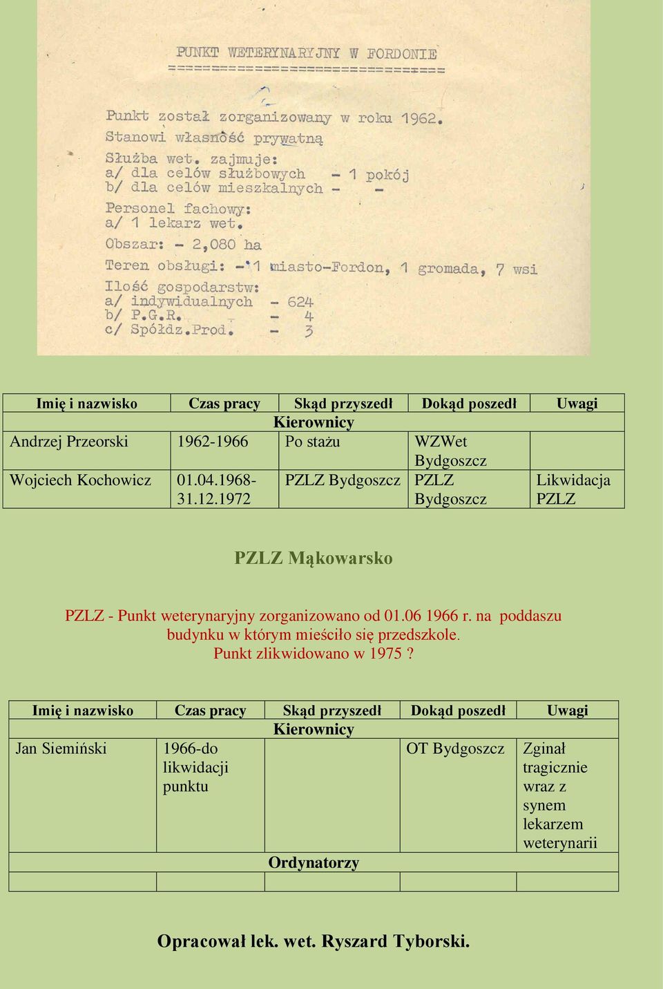 na poddaszu budynku w którym mieściło się przedszkole. Punkt zlikwidowano w 1975?